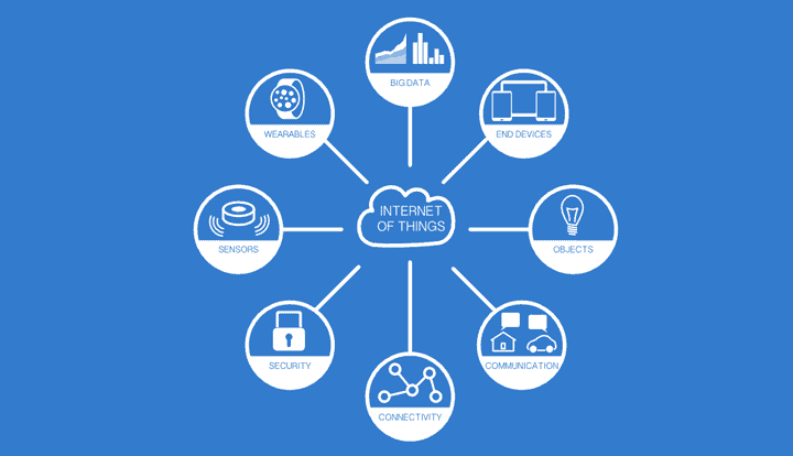 IoT para la Nueva Era Tecnológica | Mediabros